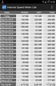 Internet Speed Meter Lite