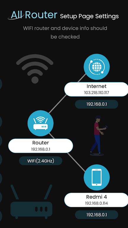 Download All Router Admin - Setup WI-Fi  APK