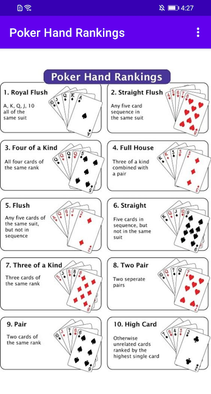 Download Poker Hand Rankings  APK