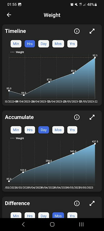 Download Metrics and Graphs  APK