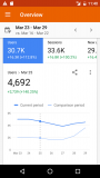 Google Analytics