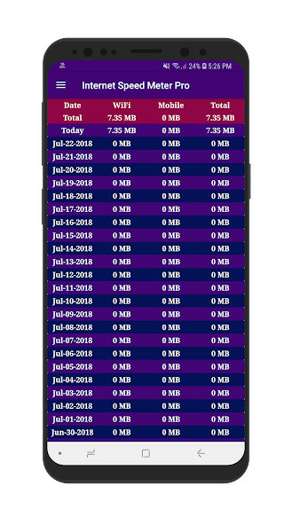 Internet Speed Meter ProMod  Apk v1(Premium)