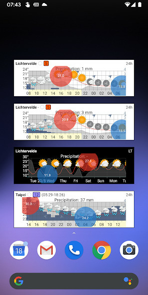 Meteogram Weather Widget - Donate versionMod  Apk v2.3.19-20210627(Unlocked)