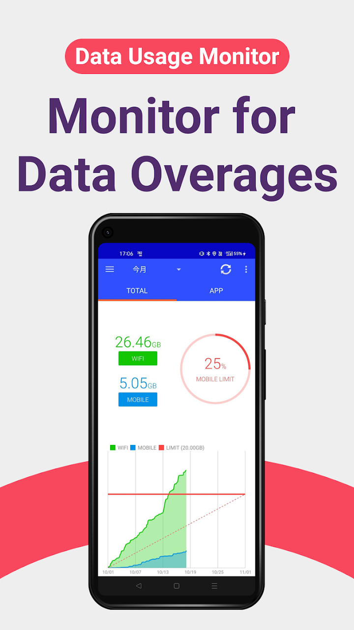 Data Usage Monitor(Paid features unlocked)Mod  Apk v1.17.2012