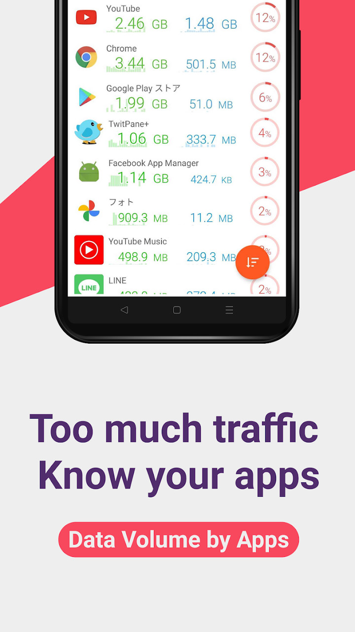 Data Usage Monitor(Paid features unlocked)Mod  Apk v1.17.2012