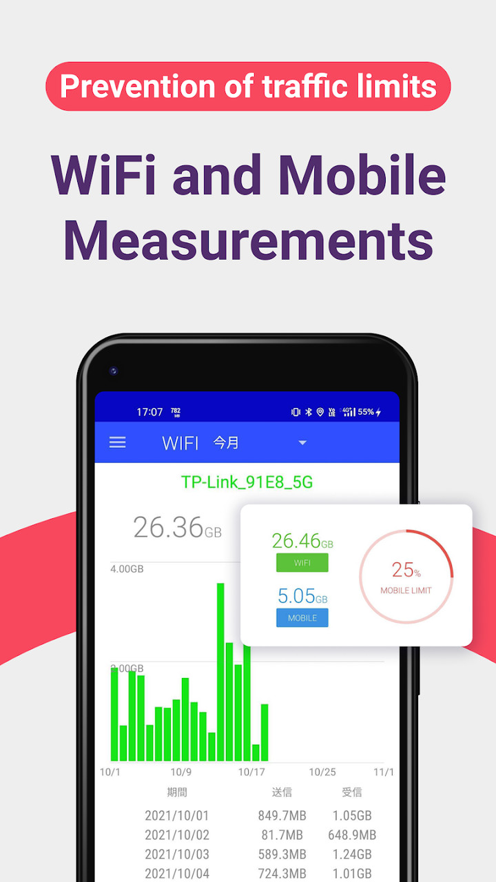 Data Usage Monitor(Paid features unlocked)Mod  Apk v1.17.2012