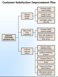 Diagrams Office Templates