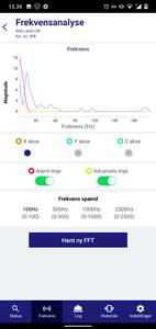 Alfa Laval Condition Monitor