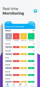 iLotusland Monitoring Cloud