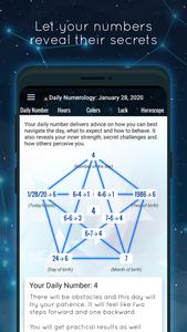 Numeroscope-Numerology,Numbers