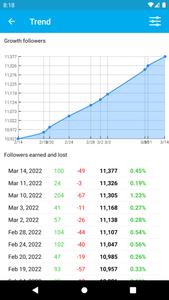 Followers Analyzer