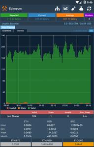 Mining Monitor