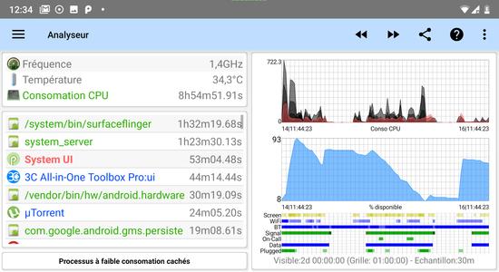 3C Task Recorder