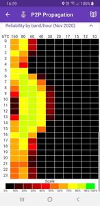 Ham and More, amateur radio