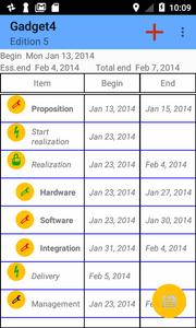 Project planning