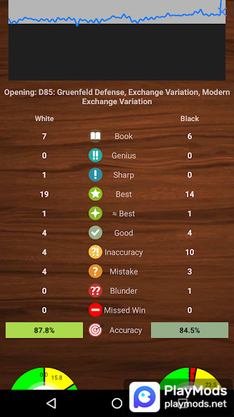 Chessis: Chess AnalysisMod  Apk v9.2(Unlocked)