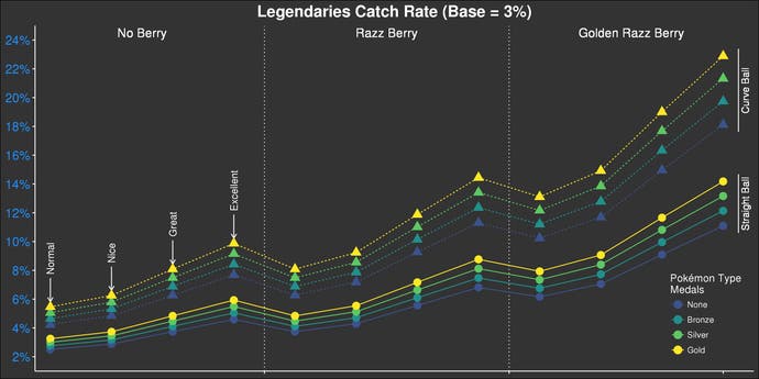 legendary_catch_rates.jpg