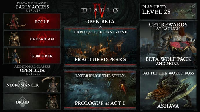 What's-included-in-the-Diablo-4-beta.jpg