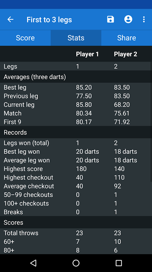 Darts Scoreboard  APK