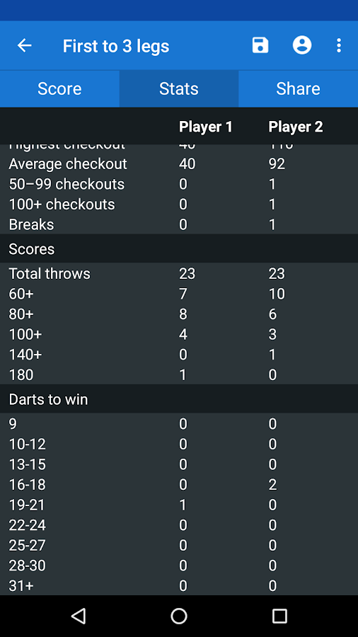 Darts Scoreboard  APK