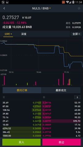 Binance交易所中文版图片1