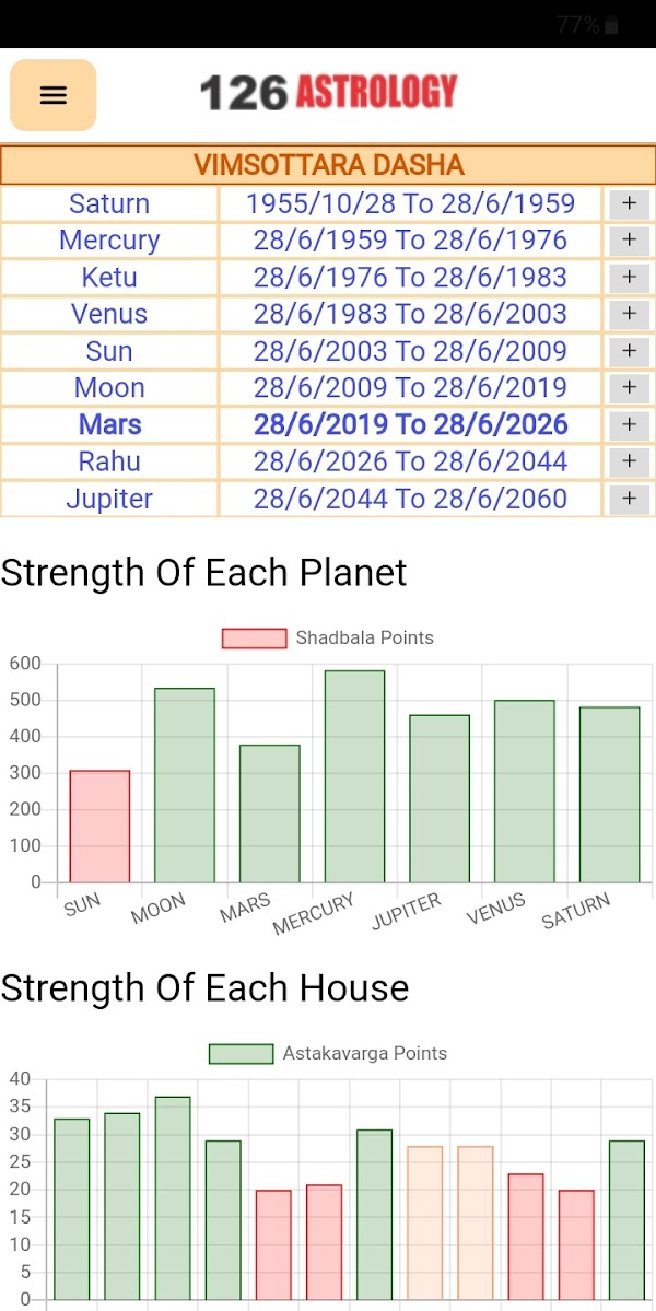 VEDICHOROO: Explore the Stars