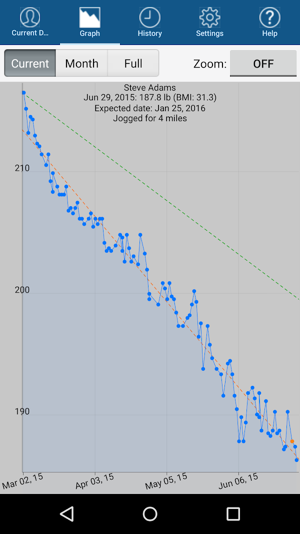 Monitor Your Weight