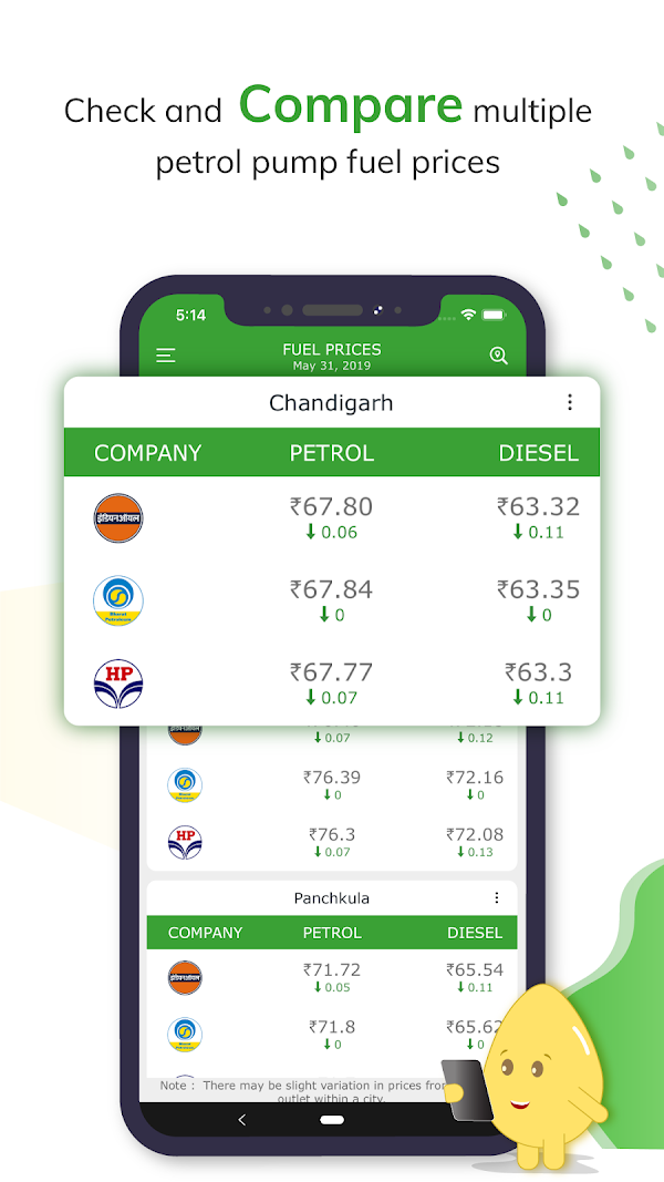 Petrol Diesel Price In India