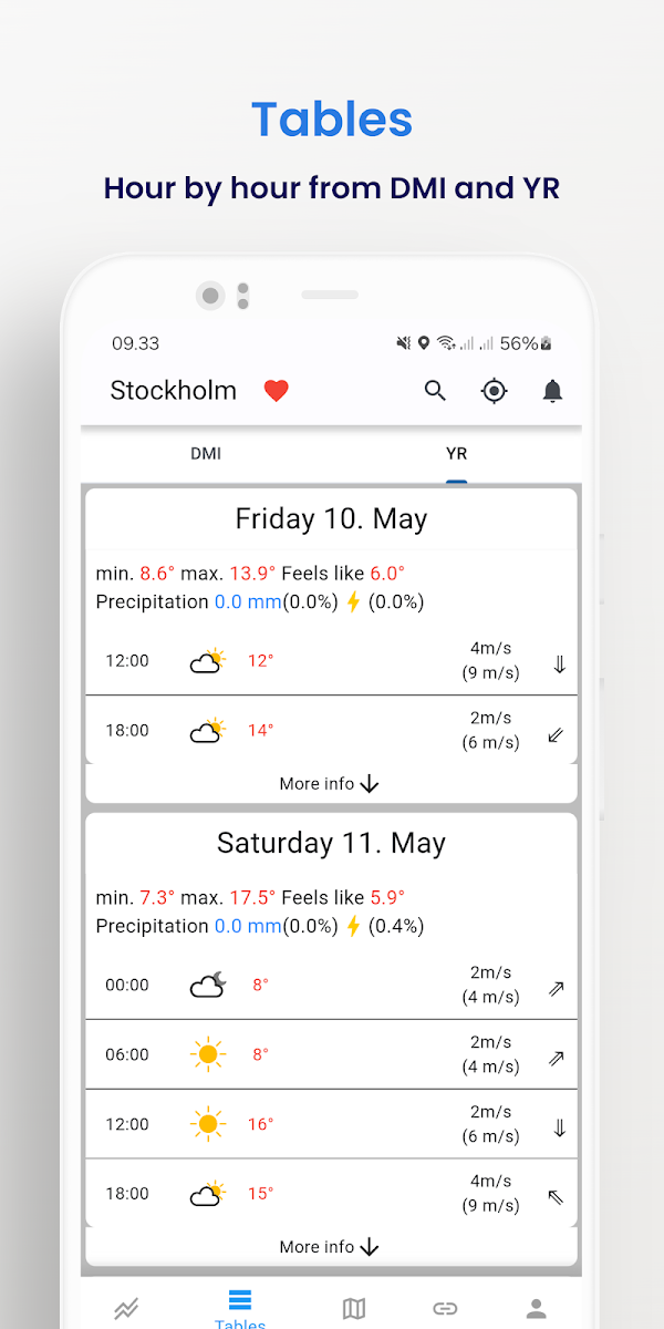 Weather From DMI and YR