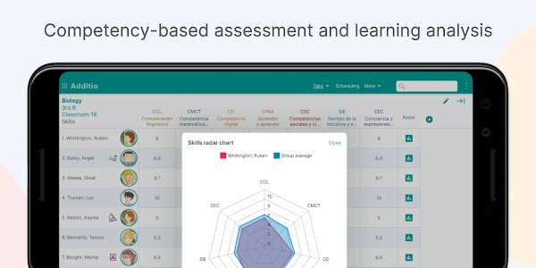 Additio App for teachers