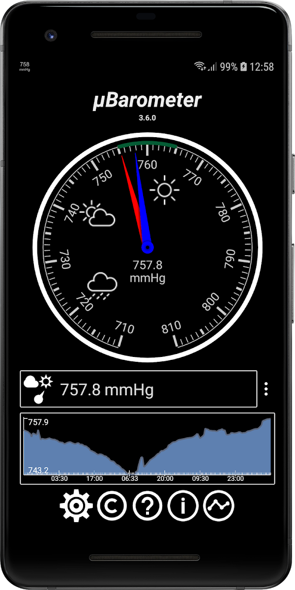 mu Barometer