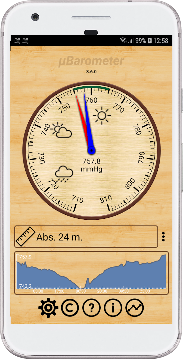 mu Barometer