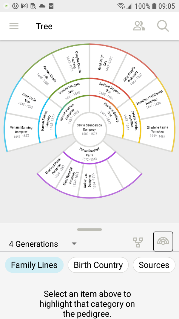 FamilySearch Tree