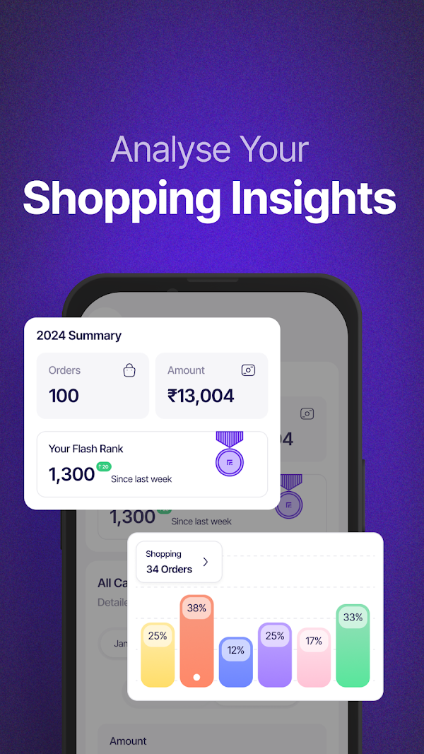 Flash.co | Your Shopping Inbox