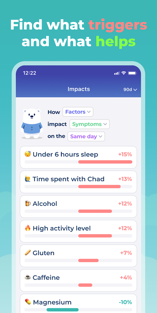 Symptom & Mood Tracker