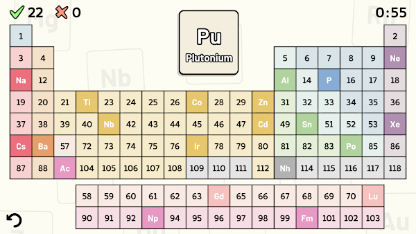 Periodic Table Quiz