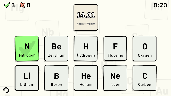 Periodic Table Quiz