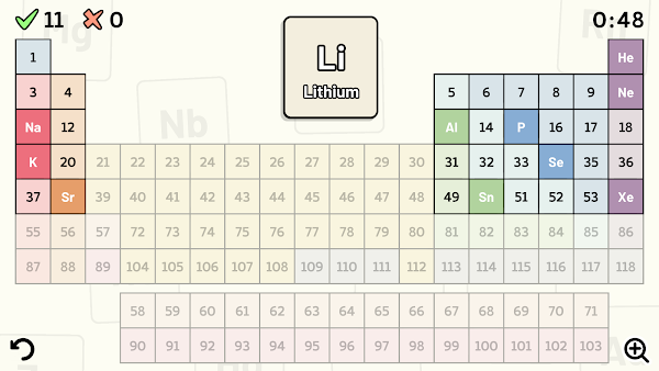 Periodic Table Quiz