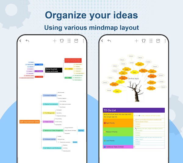 Nice Mind Map - Mind mapping