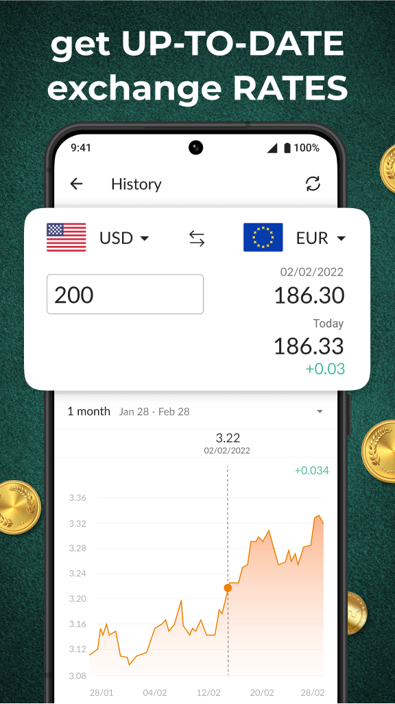 Currency Converter Plus