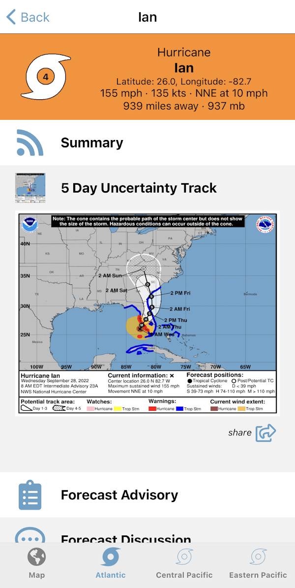 Tropical Hurricane Tracker