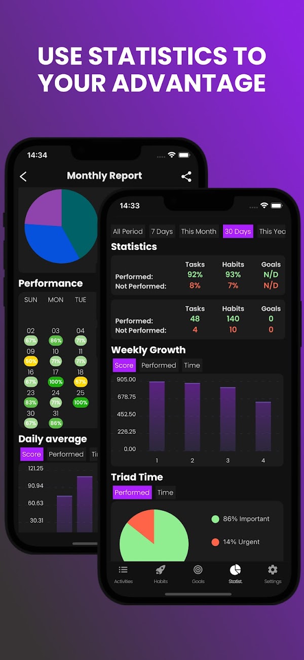 Flynow - Tasks, Habits & Goals