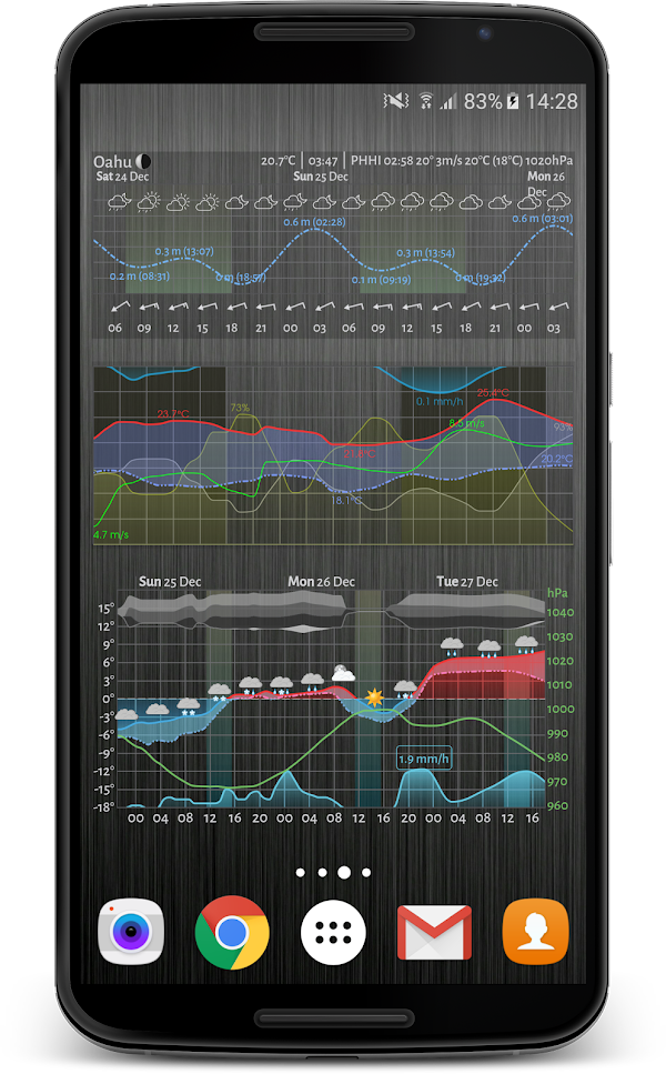 Meteogram Weather Widget