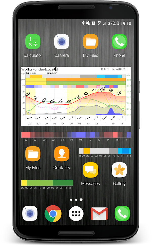 Meteogram Weather Widget