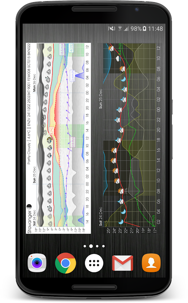 Meteogram Weather Widget