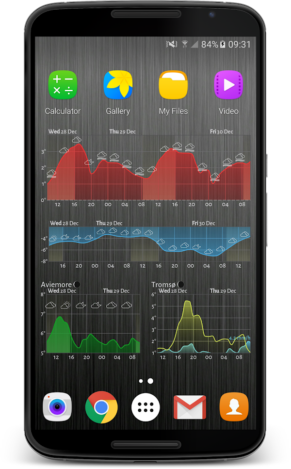 Meteogram Weather Widget