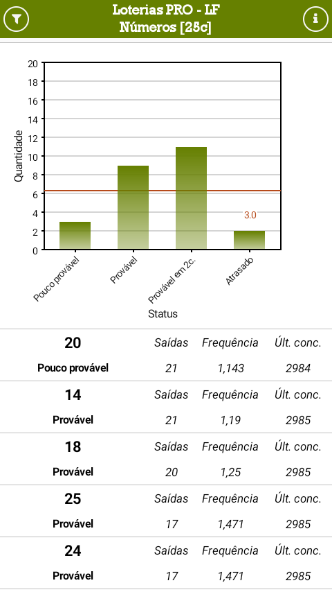 Loterias PRO: Estatísticas