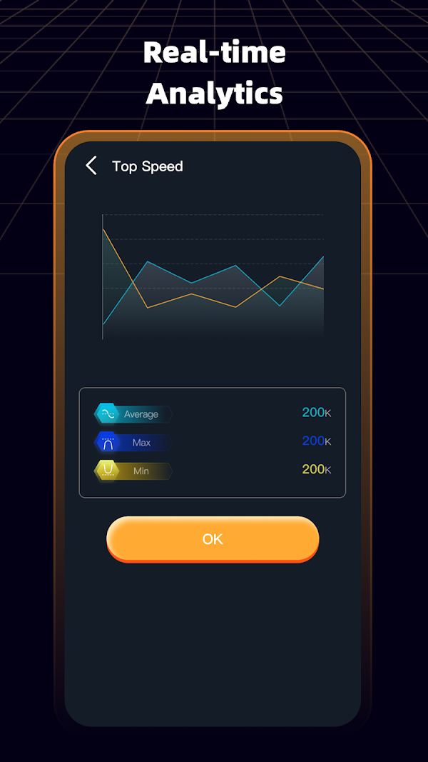 Velocity Proxy: Network speed